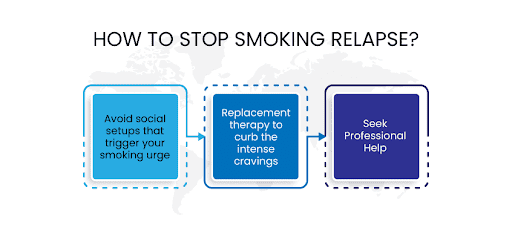 research on smoking relapse