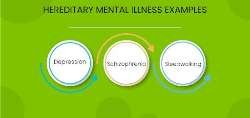 A Complete Guide On Hereditary Mental Illnesses