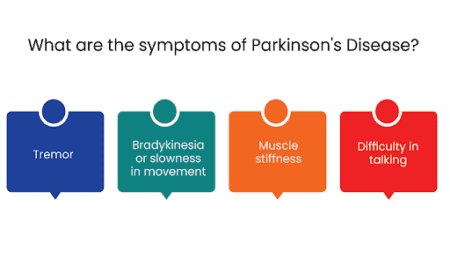 Everything You Need To Know About Parkinson's Disease