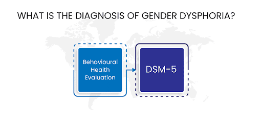 Gender Dysphoria A Comprehensive Guide