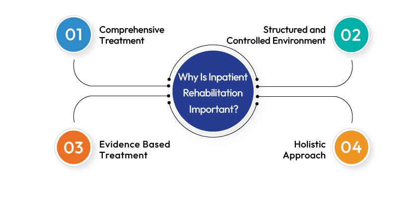 O que é reabilitação de pacientes internados?