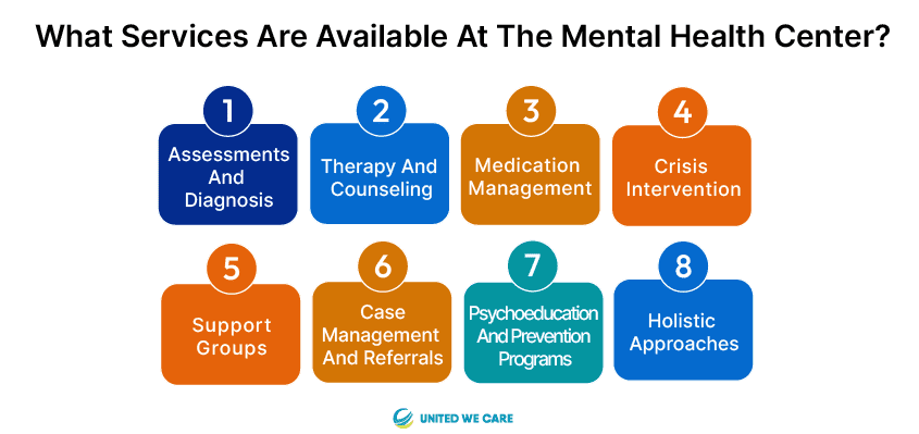 Quels services sont disponibles au Centre de santé mentale?