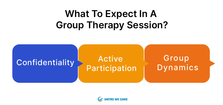 ¿Qué esperar en una sesión de terapia grupal?