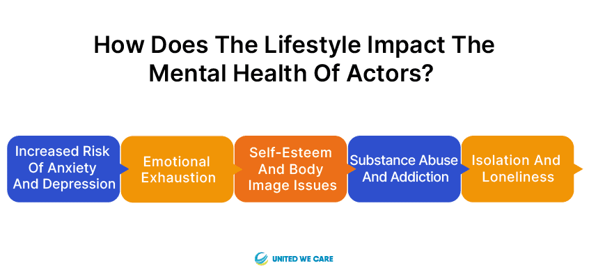 ¿Cómo impacta el estilo de vida en la salud mental de los actores?