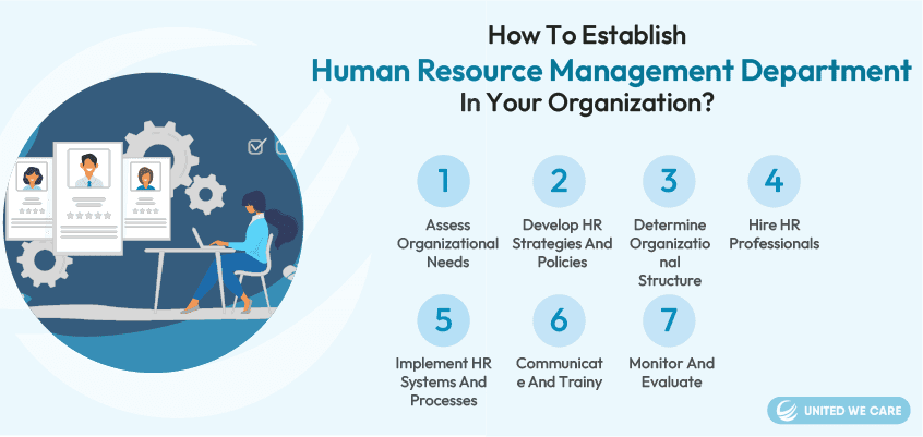 Comment créer un service de gestion des ressources humaines dans votre organisation ?