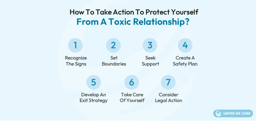 ¿Cómo tomar medidas para protegerse de una relación tóxica?