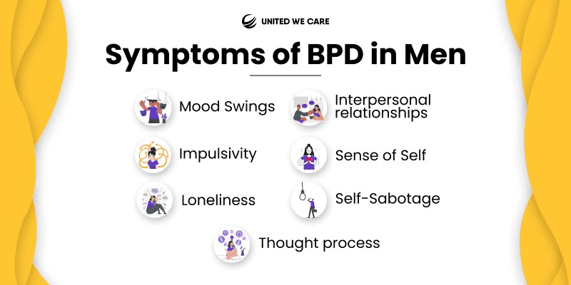 男性の境界性パーソナリティ障害：特有の課題を認識し、それに対処する - United We Care | A Super App for Mental  Wellness