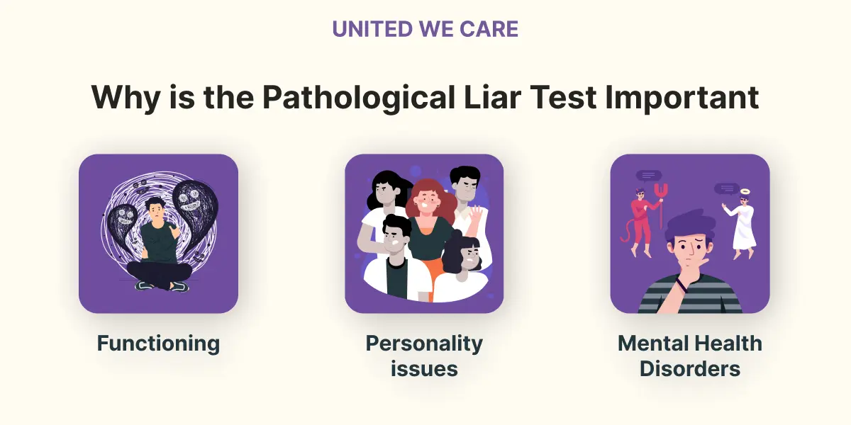 Testes de mentirosos patológicos