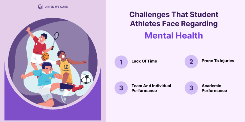 Mental Health Of Student-Athletes: Mind Game Mastery 